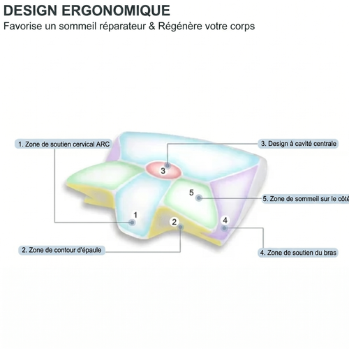 Nuqua Oreiller de Soutien Nuit