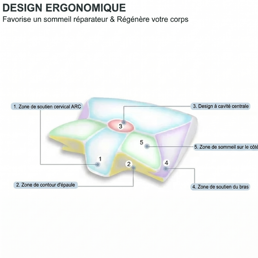 Nuqua Oreiller de Soutien Nuit